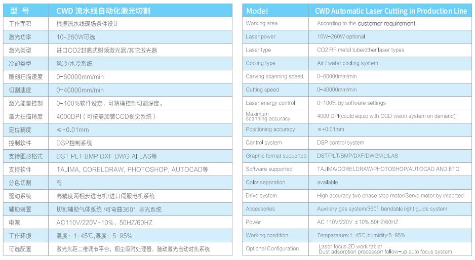 CWD 流水线自动化激光切割