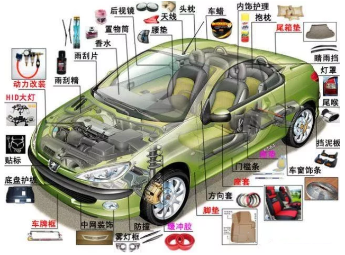 激光打标技术在汽车零部件行业的应用