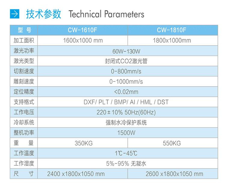 自动送料激光切割机