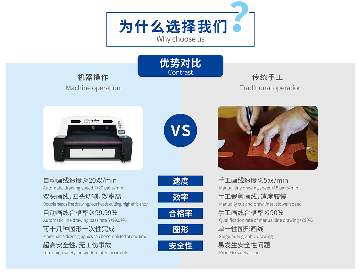 鞋材画线下料一体机