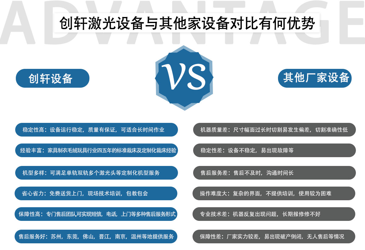 自动送料激光切割机