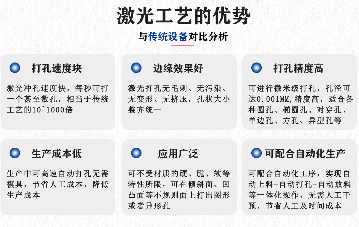 医疗导管专用激光打标设备