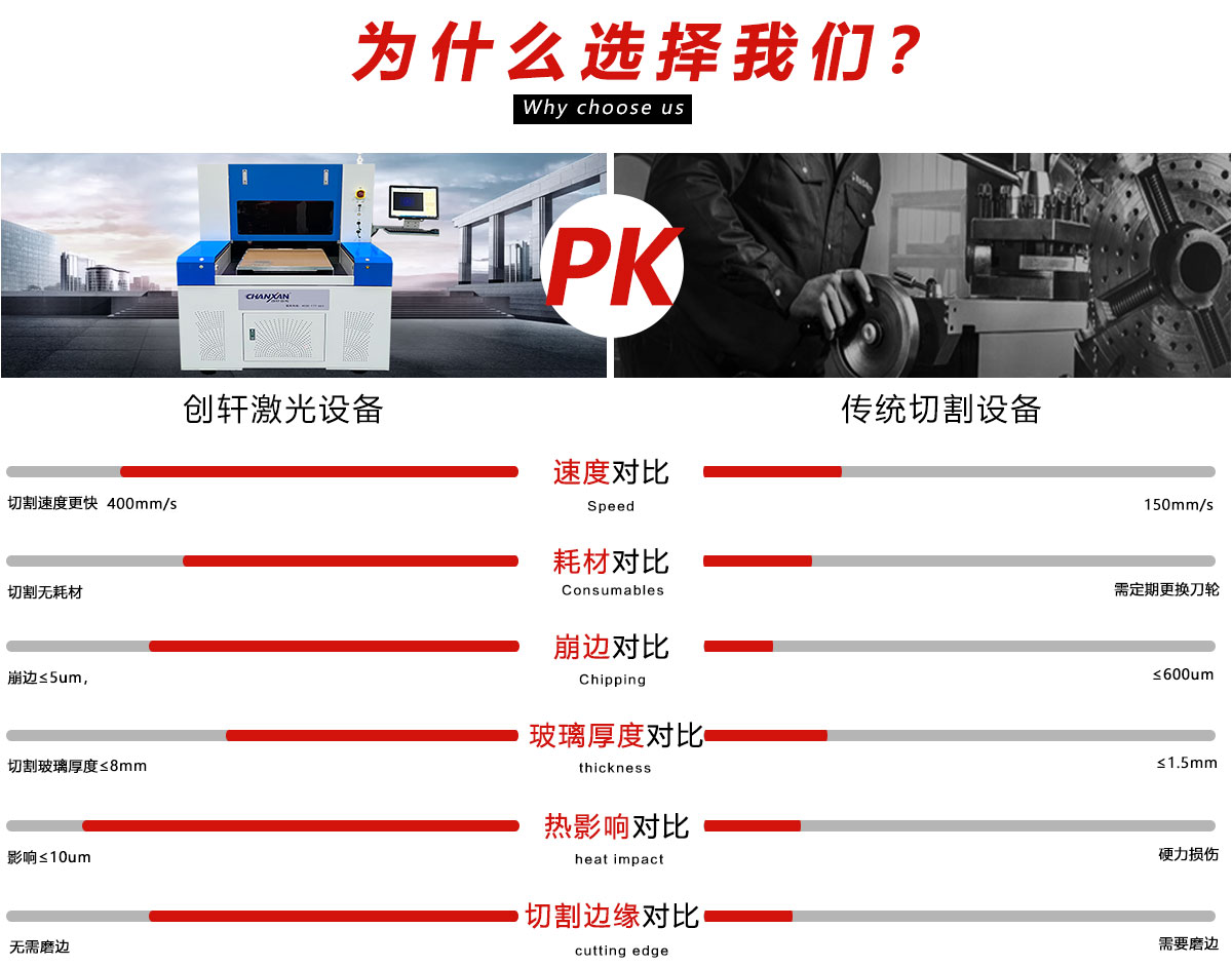 玻璃激光切割机