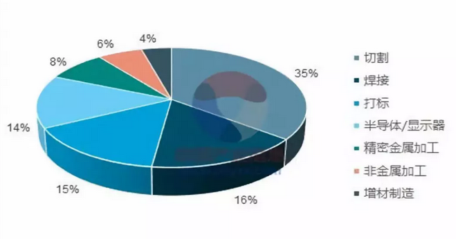 2019年激光切割机市场走势简析