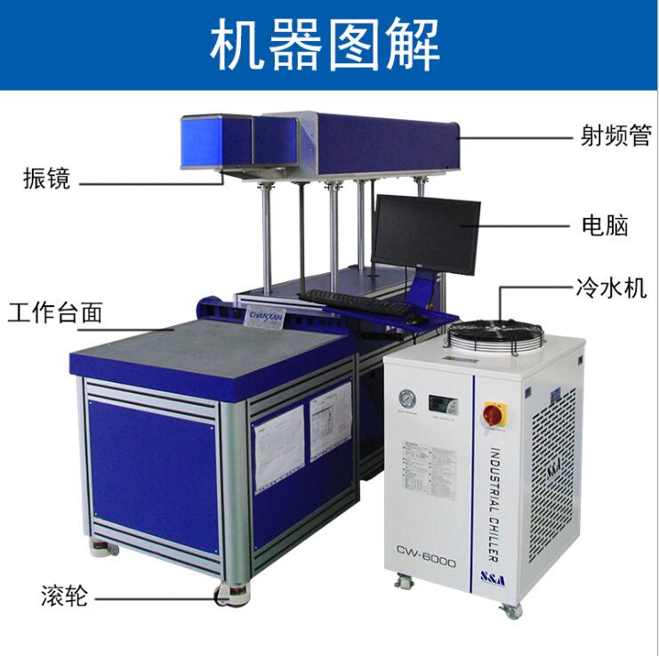 座椅皮料激光打孔机